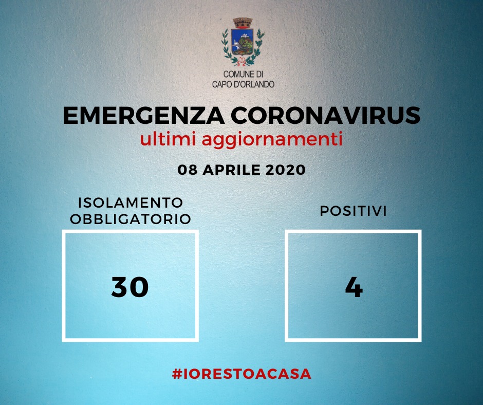 CAPO D’ORLANDO – Emergenza coronavirus: Altri tre positivi