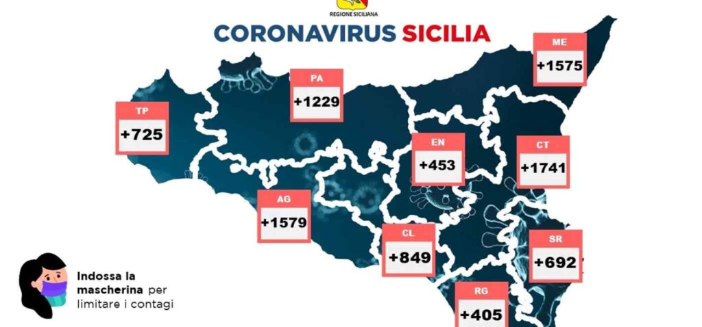 CORONAVIRUS – Sicilia, i dati del 7 gennaio 2021